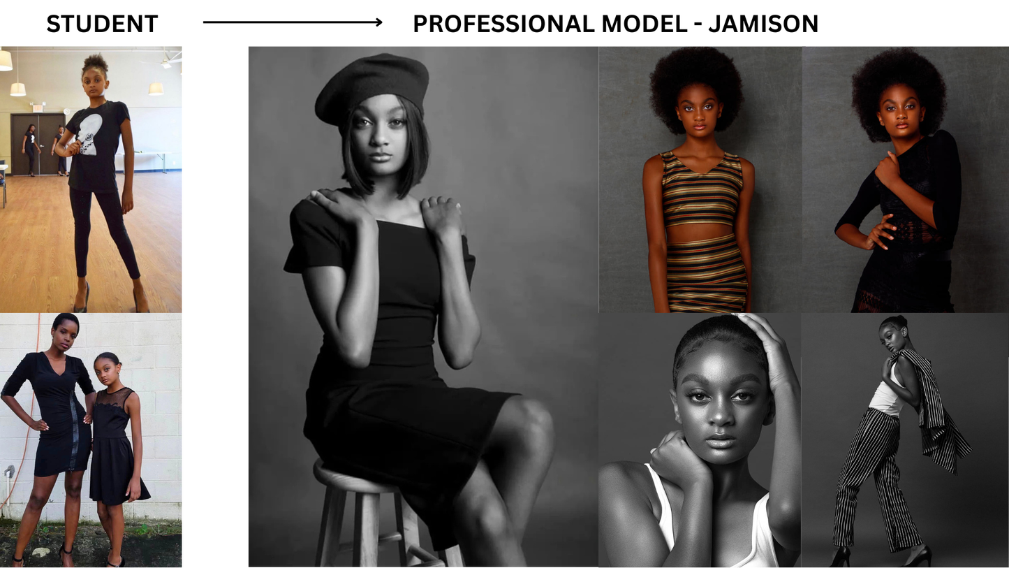 Model the Best You: Youth Summer Intensive